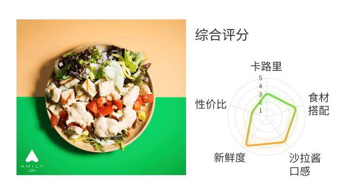 什么牌子沙拉好吃 沙拉什么牌子的好吃 什么牌子沙拉好吃 沙拉什么牌子的好吃