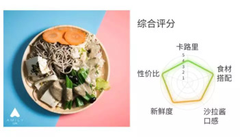 什么牌子沙拉好吃 沙拉什么牌子的好吃 什么牌子沙拉好吃 沙拉什么牌子的好吃