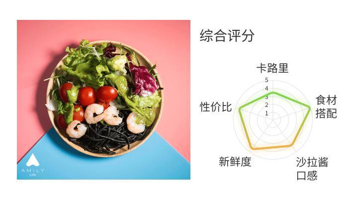 什么牌子沙拉好吃 沙拉什么牌子的好吃 什么牌子沙拉好吃 沙拉什么牌子的好吃