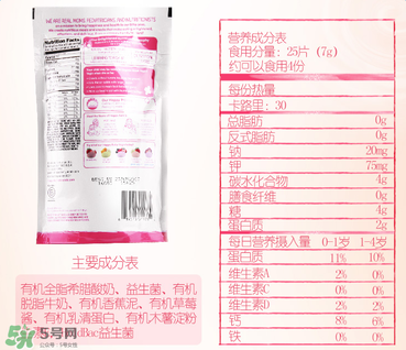 禧貝溶豆成分如何？禧貝溶豆成分表