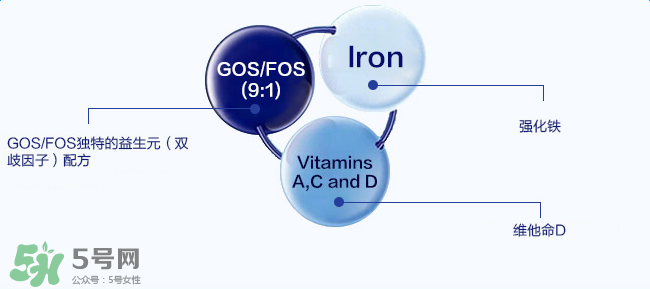 愛他美米粉保質(zhì)期多久？愛他美米粉保質(zhì)期多長(zhǎng)？