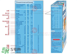 愛他美米粉成分如何？愛他美米粉成分表