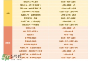 亨氏米粉怎么分段？亨氏米粉分幾段？