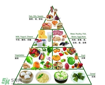 如何消除亞健康？如何治療亞健康