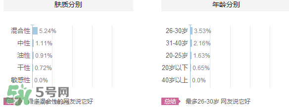 韓束和韓后哪個(gè)好？韓束和韓后適合年齡膚質(zhì)？