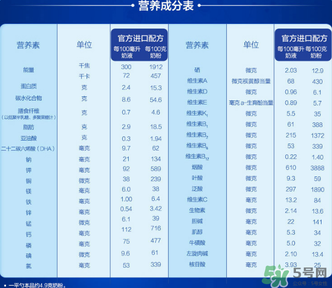 愛他美奶粉3段怎么樣？愛他美奶粉3段好嗎？