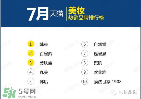 韓束和百雀羚哪個好？韓束和百雀羚哪個更補水？