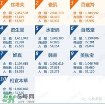 韓束和百雀羚哪個好？韓束和百雀羚哪個更補水？