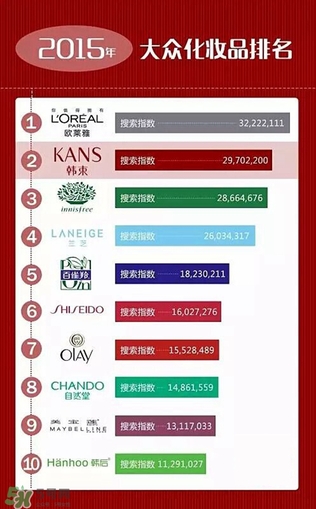 韓束和歐萊雅哪個(gè)好？韓束好還是歐萊雅好？