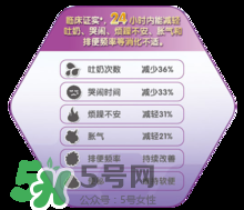 美贊臣親舒能長期吃嗎？美贊臣親舒奶粉可以長期吃嗎？