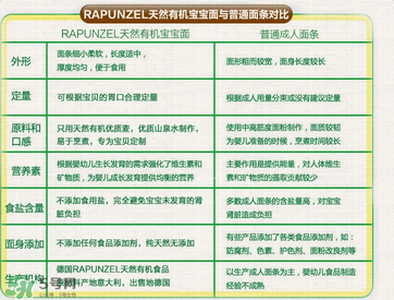 長發(fā)公主Rapunzel面條哪款好？長發(fā)公主Rapunzel面條有哪幾款？