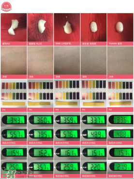 高端防曬霜排行榜10強_高端防曬霜熱門推薦 高端防曬霜排行榜10強_高端防曬霜熱門推薦