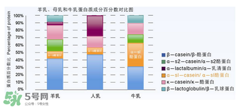 kabrita佳貝艾特羊奶粉怎么樣？kabrita佳貝艾特羊奶粉好不好？