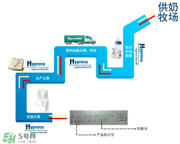 kabrita佳貝艾特羊奶粉怎么樣？kabrita佳貝艾特羊奶粉好不好？