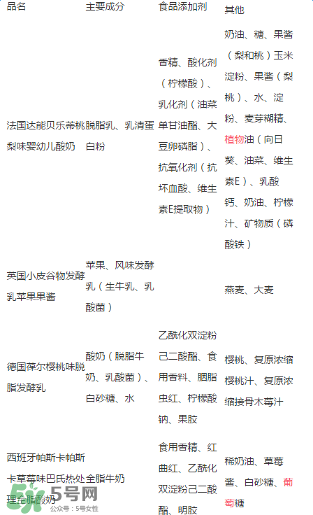 貝樂蒂酸奶出問題了嗎？貝樂蒂酸奶出了什么問題？