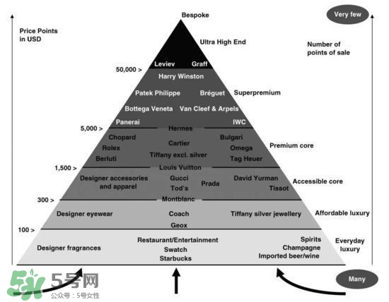 mk是什么檔次？mk香水屬于什么檔次