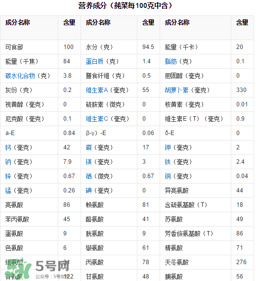 莼菜吃了有什么好處？莼菜的營養(yǎng)價(jià)值