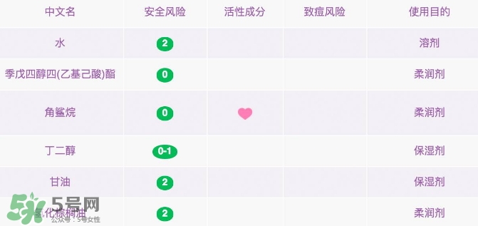 資生堂悅薇眼霜成分 資生堂悅薇眼霜功效 資生堂悅薇眼霜成分 資生堂悅薇眼霜功效