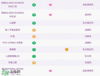 資生堂悅薇眼霜成分 資生堂悅薇眼霜功效 資生堂悅薇眼霜成分 資生堂悅薇眼霜功效