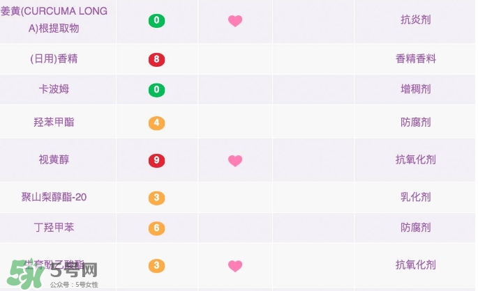 資生堂悅薇眼霜成分 資生堂悅薇眼霜功效 資生堂悅薇眼霜成分 資生堂悅薇眼霜功效