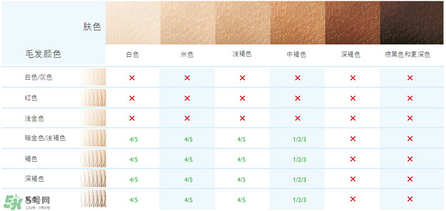 飛利浦脈沖脫毛器怎么用？飛利浦脈沖脫毛器使用方法