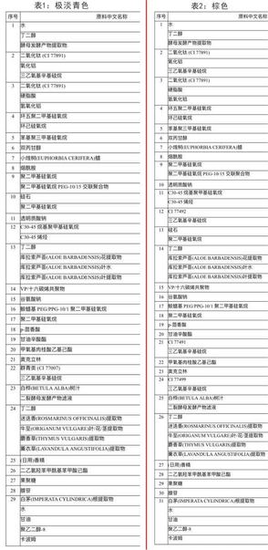 愛敬水粉霜怎么樣？愛敬水粉霜好用嗎