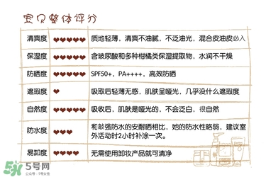 碧柔防曬霜和安耐曬哪個(gè)好？碧柔防曬霜和安耐曬防曬霜對(duì)比
