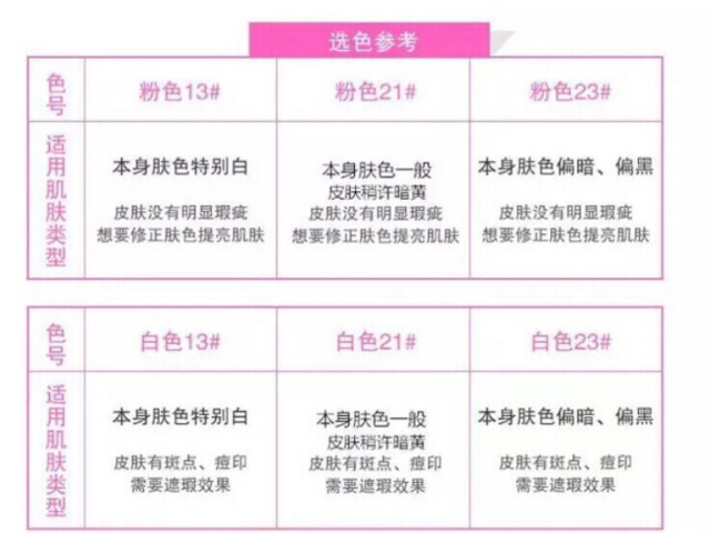 愛敬水粉霜怎么用？愛敬水粉霜使用方法