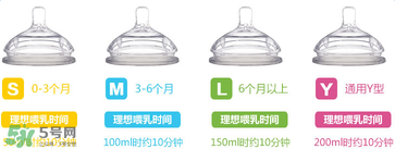 comotomo可么多么奶嘴好不好用？comotomo可么多么奶嘴怎么樣？