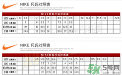 nike air vapormax尺碼偏大嗎？耐克air vapormax尺碼對照表