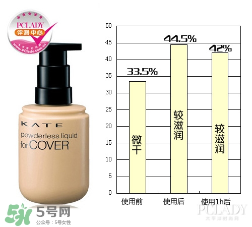 kate粉底液適合什么膚質(zhì)？kate粉底液適合干皮嗎？