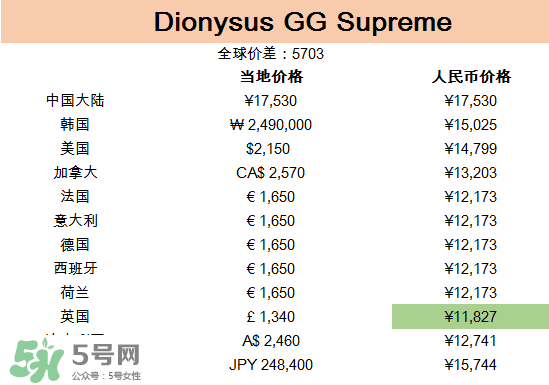 gucci包哪國買最便宜？gucci包在哪里便宜