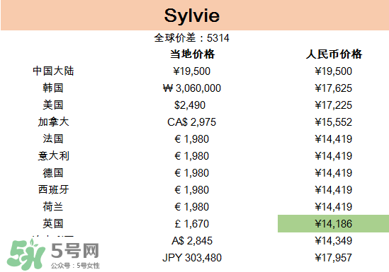 gucci包哪國買最便宜？gucci包在哪里便宜