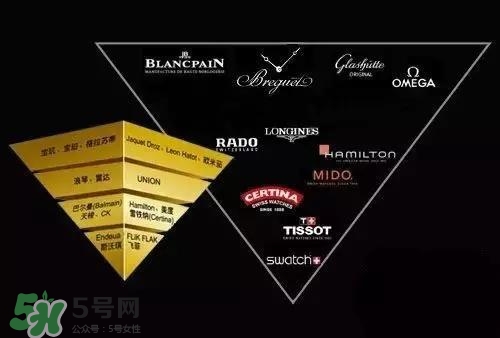 dw手表和天梭哪個好？dw手表和天梭手表哪個檔次高？