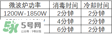 奶瓶消毒鍋帶烘干好嗎？奶瓶消毒鍋需不需要帶烘干功能呢？
