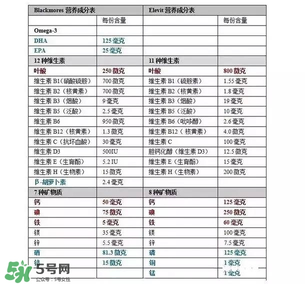 孕婦黃金素什么時候吃最宜？孕婦黃金素什么時候吃效果最好？