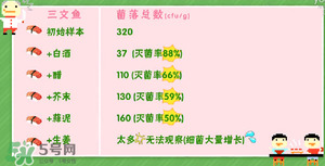 三文魚有刺嗎？三文魚的刺怎么處理