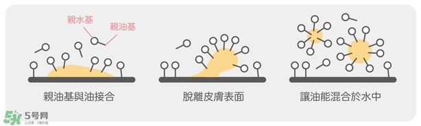 卸妝產(chǎn)品怎么選？怎么選擇卸妝產(chǎn)品