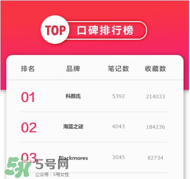 冰冰霜真假辨別,blackmores ve面霜真假辨別 冰冰霜真假辨別,blackmores ve面霜真假辨別