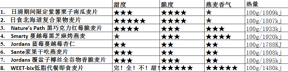 麥片什么牌子好？進口麥片哪個牌子好吃