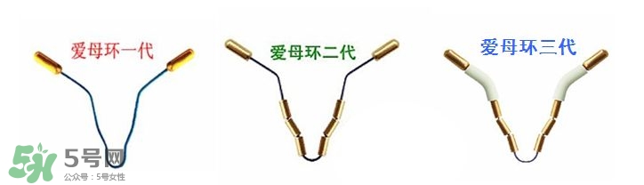 避孕環(huán)安全嗎？避孕環(huán)是什么樣子的圖片