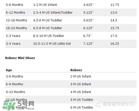 Robeez香港哪里有賣的？Robeez香港專柜地址在哪里？