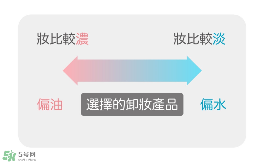卸妝產(chǎn)品怎么選？怎么選擇卸妝產(chǎn)品