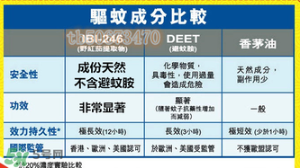珮氏小番茄驅蚊噴霧多大寶寶可以用？珮氏小番茄驅蚊噴霧使用說明