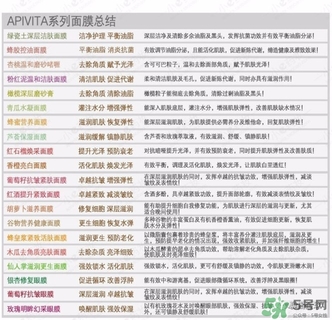 涂抹式面膜好還是貼片好 貼片面膜和涂抹面膜哪個好 涂抹式面膜好還是貼片好 貼片面膜和涂抹面膜哪個好
