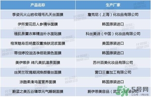 絲芙蘭面膜怎么樣？絲芙蘭面膜好用嗎？