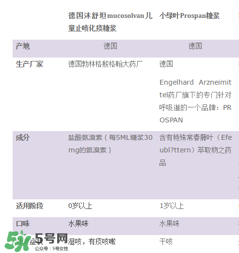 小綠葉和沐舒坦的區(qū)別有哪些？小綠葉好還是沐舒坦好？