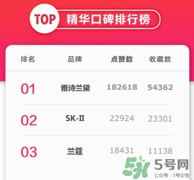 雅詩(shī)蘭黛小棕瓶套裝怎么用效果最好 雅詩(shī)蘭黛小棕瓶套裝怎么用效果最好