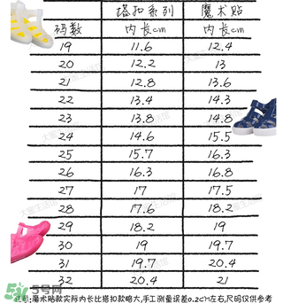IGOR涼鞋尺碼對(duì)照表 IGOR涼鞋如何挑選尺碼？
