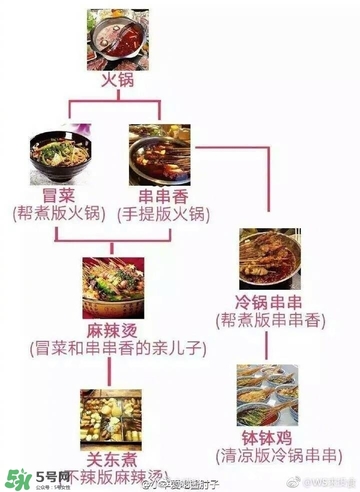 麻辣燙和冒菜有啥區(qū)別？麻辣燙和冒菜哪個(gè)好吃？